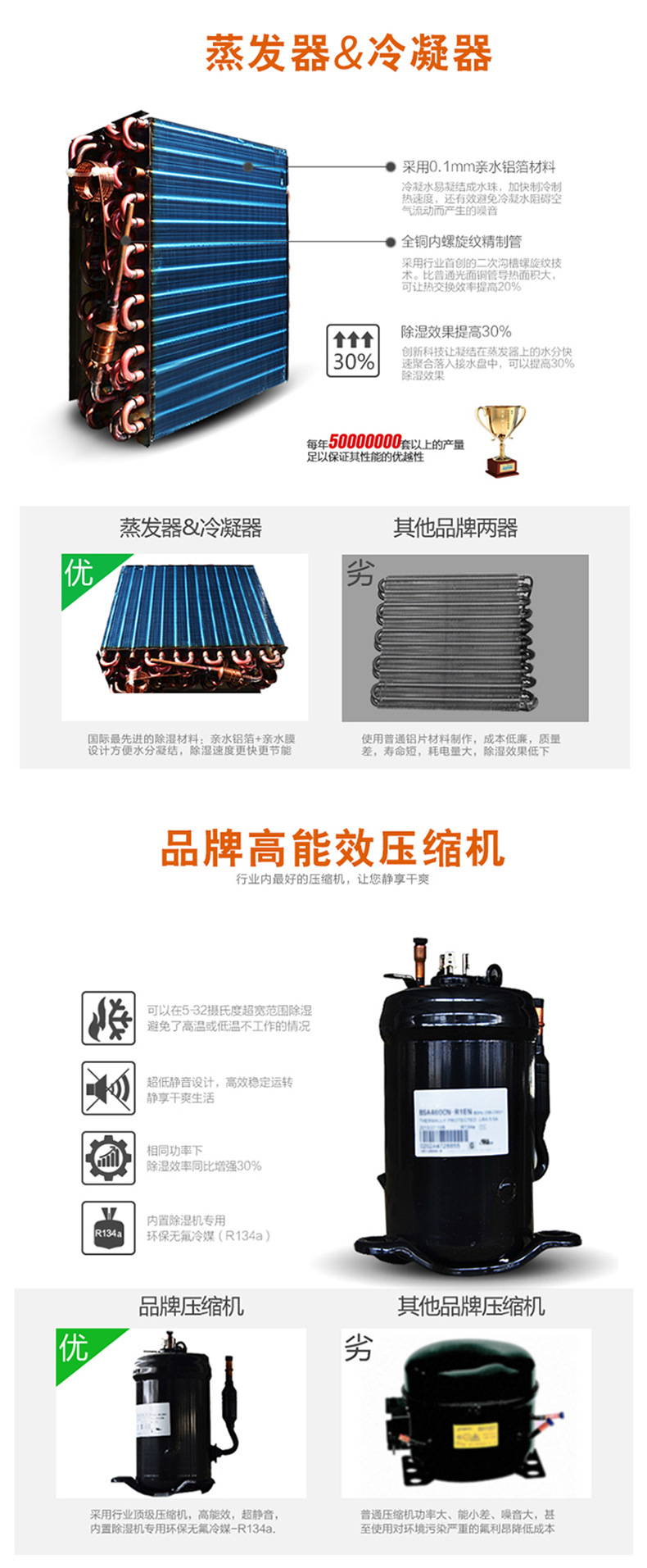  HJ-865H檔案庫房除濕機